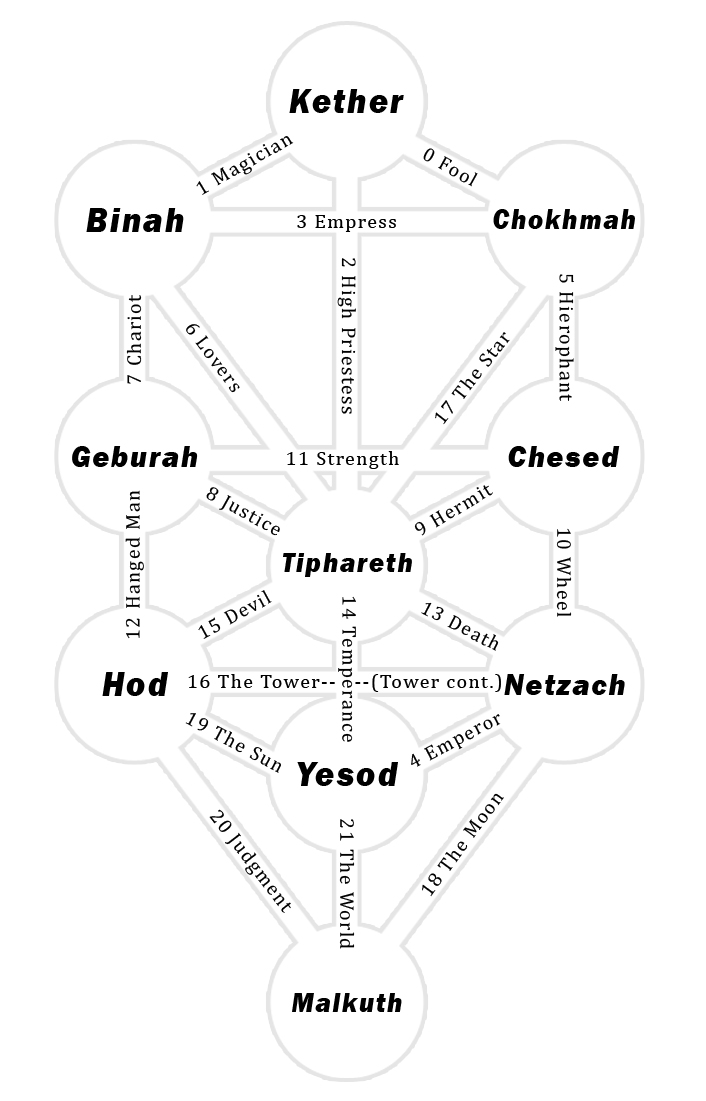 Kabbalistic symbols and meanings