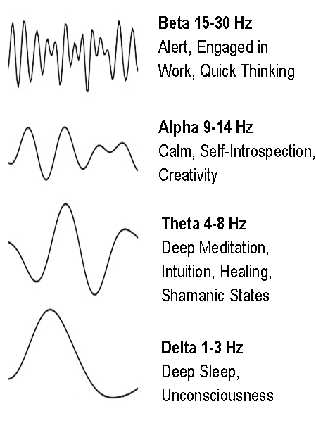 brainwavechart – Antara Healing